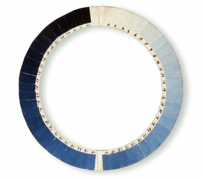 El cianómetro. Una herramienta de 230 años de antigüedad utilizada para medir el azul del cielo