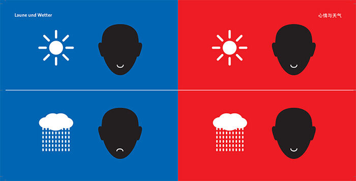 Estado de ánimo según el clima