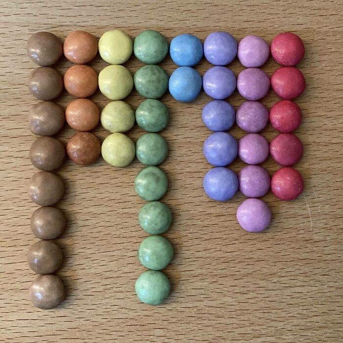 Distribución de color de los smarties