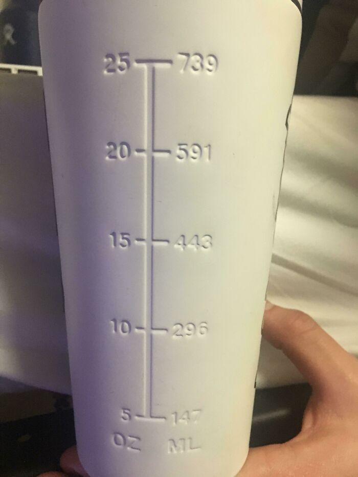 Taza con diseño de medidas en onzas y mililitros, figuras que funcionan sobre el papel pero no en la realidad.