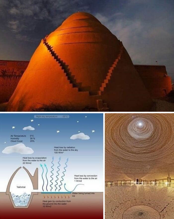 Antiguas creaciones humanas: yakhchal persa iluminado, diagrama de conservación de hielo y vista interna.